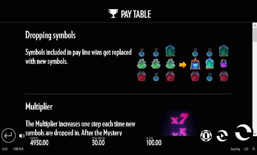 Frog Grog Dropping Symbols