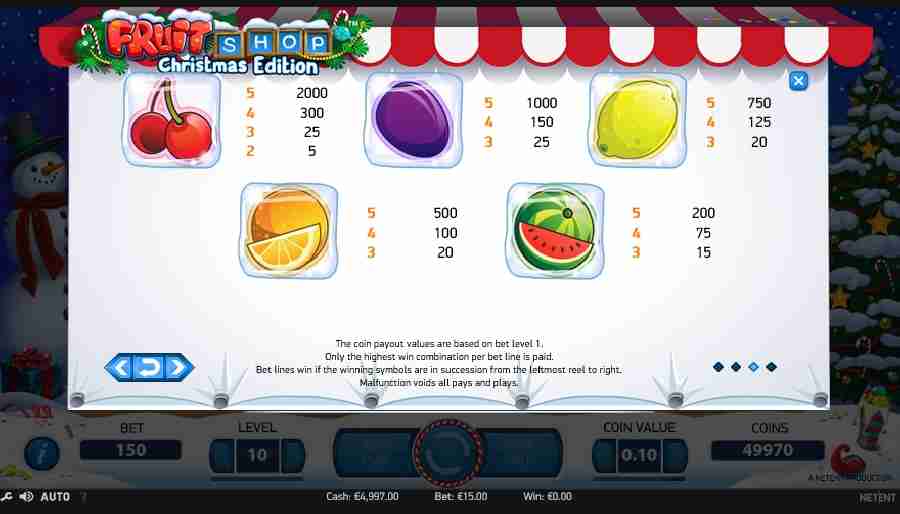 Fruit Shop Christmas Edition Icon Symbols Paytable