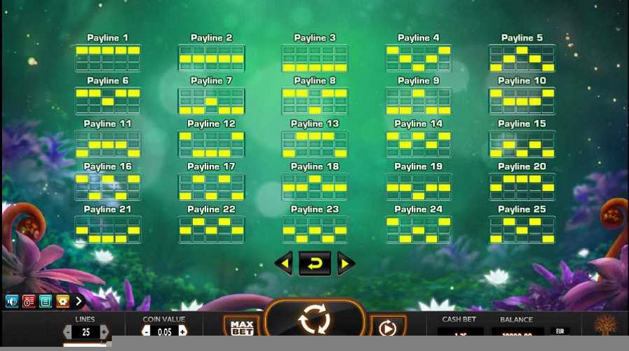 Fruitoids Line Paytable