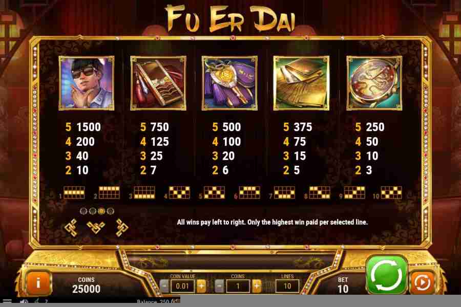 Fu Er Dai Symbol Paytable