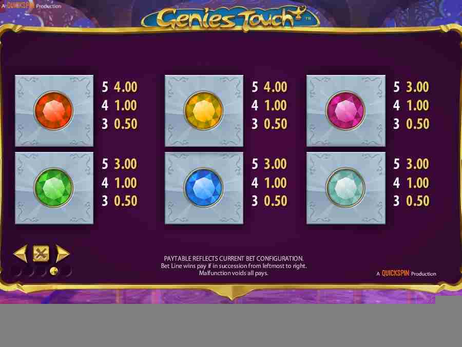 Gems Symbols Paytable