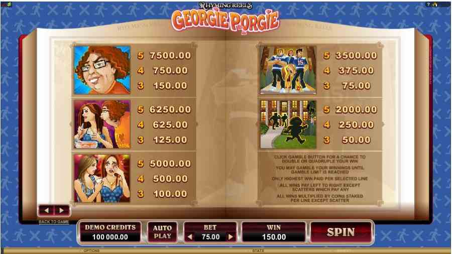 Georgie Porgie Symbols Paytable