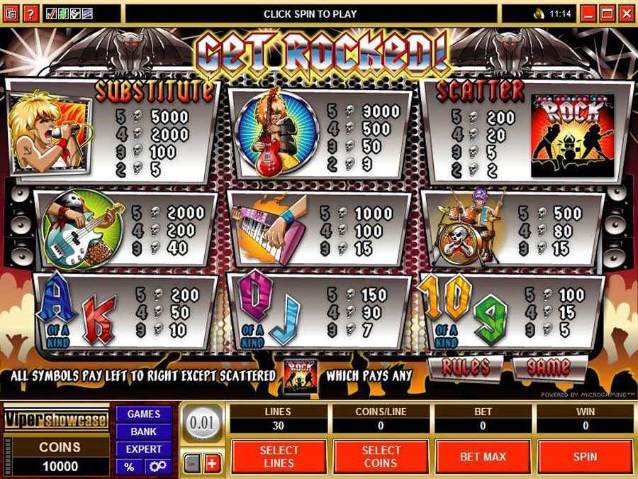 Get Rocked Symbols Paytable