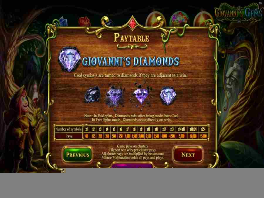 Giovannis Gems Diamonds Feature