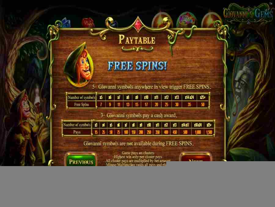 Giovannis Gems Free Spins Feature