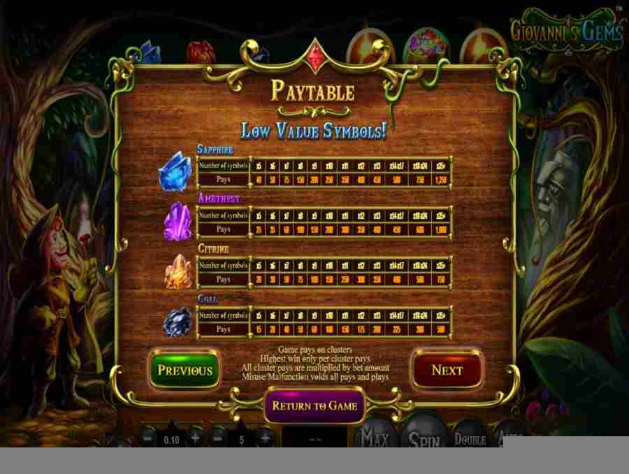Giovannis Gems Low Symbols Paytable