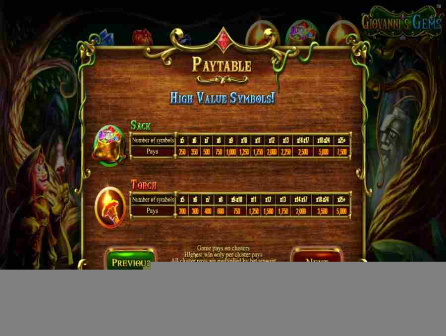 Giovannis Gems High Symbols Paytable