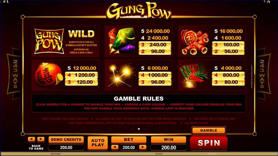 Gung Pow Symbols Pay Table