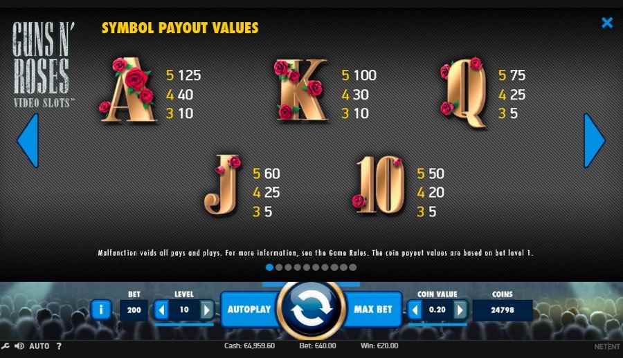 Guns n Roses Card Symbol Pay Table
