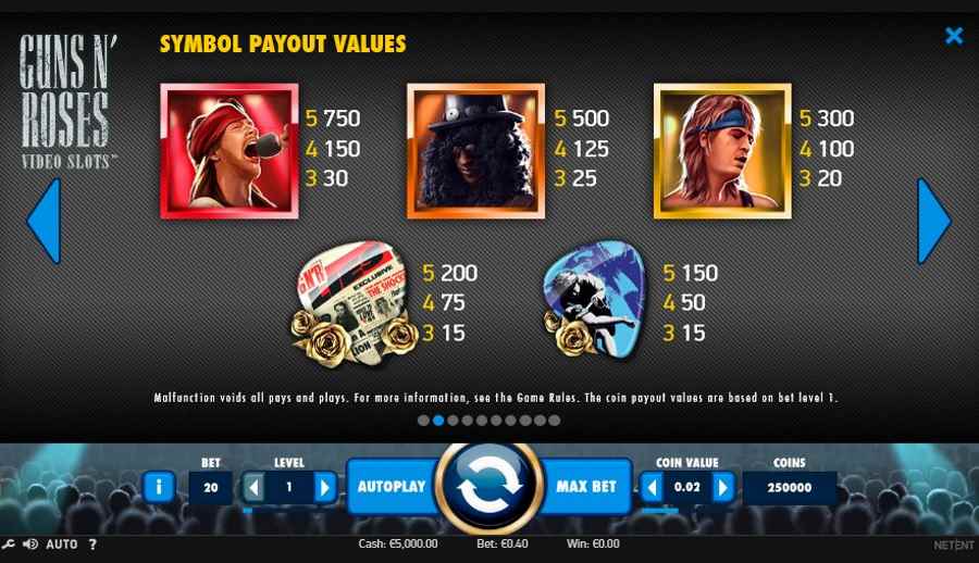 Guns n Roses Symbol Pay Table