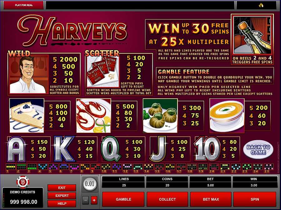 Harveys Symbol Pay Table