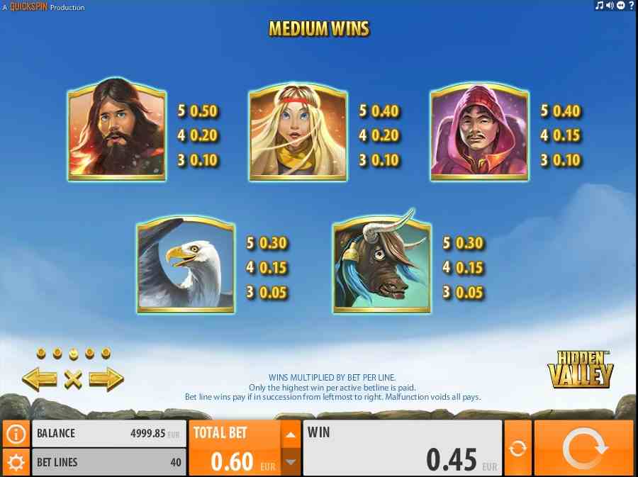 Hidden Valley Medium Wins Symbol Paytable