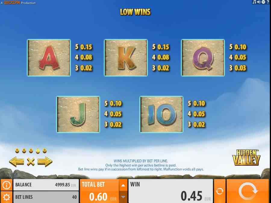 Hidden Valley Low Wins Symbol Paytable