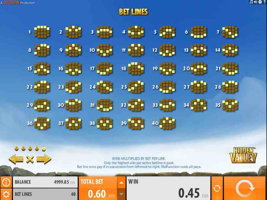 Hidden Valley Bet Lines Table