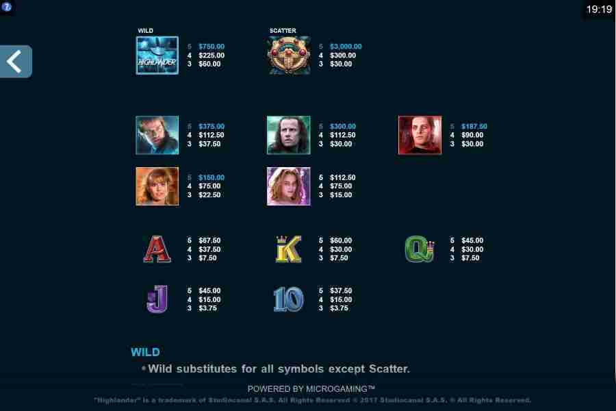 Highlander Symbols Paytable Screenshot
