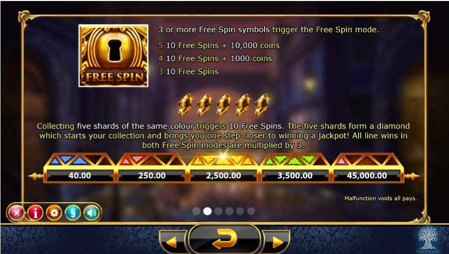Free Spins Symbols Pay table