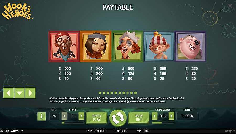 Hooks Heros Symbols Paytable