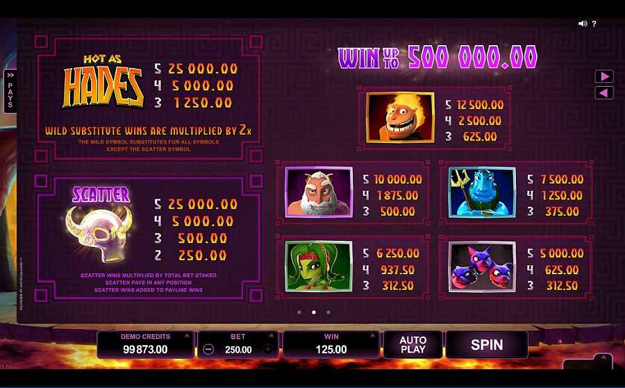 Hot as Hades Symbols Pay Table