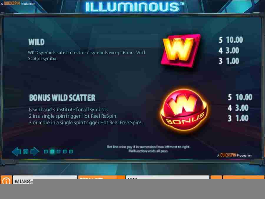 Bonus Symbols Paytable