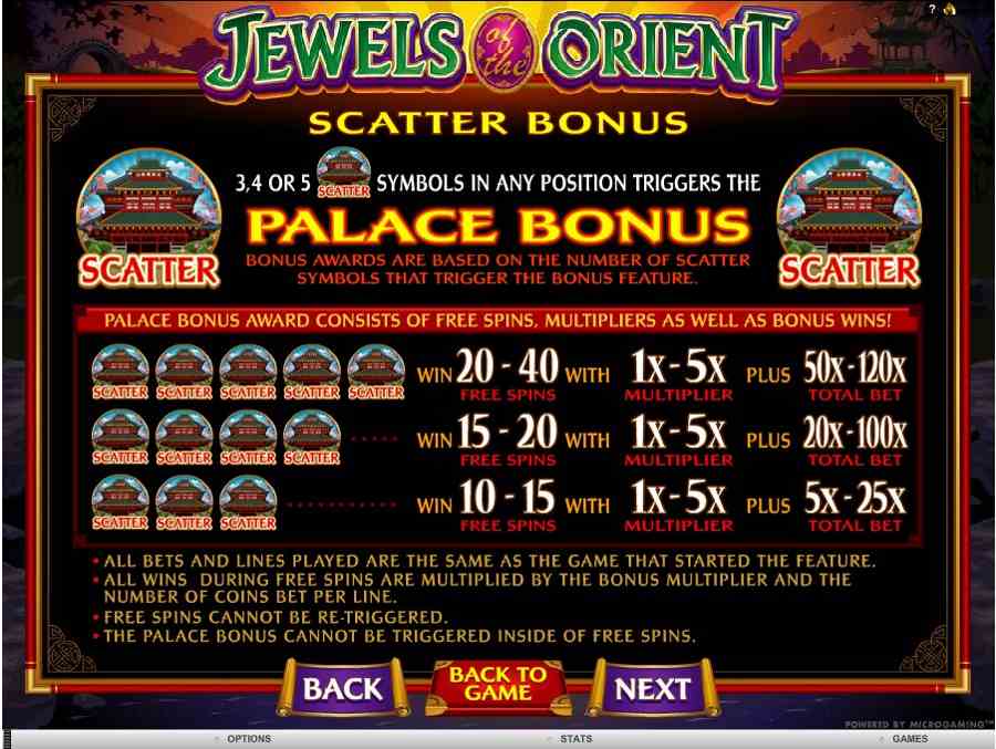 Scatter Bonus Paytable