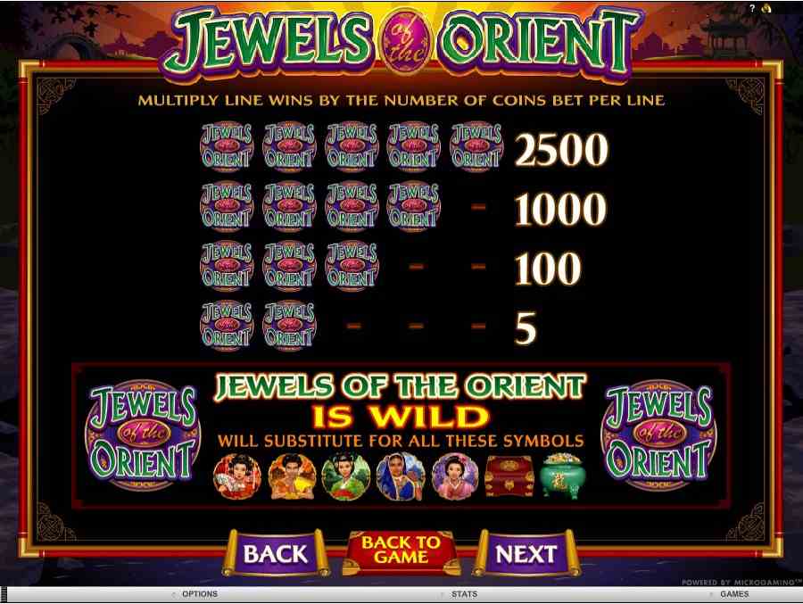 Wild Symbol Paytable