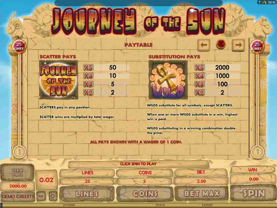 Bonus Symbols Paytable