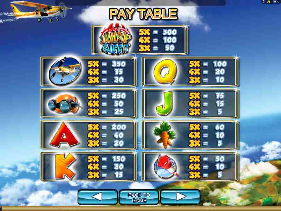 Jumpin Rabbit Symbol Paytable
