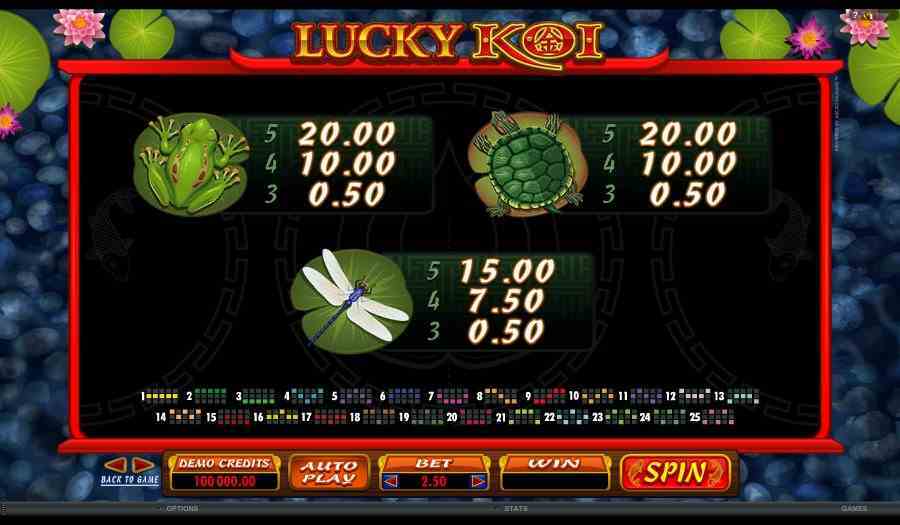 lucky koi Low Symbol Paytable 