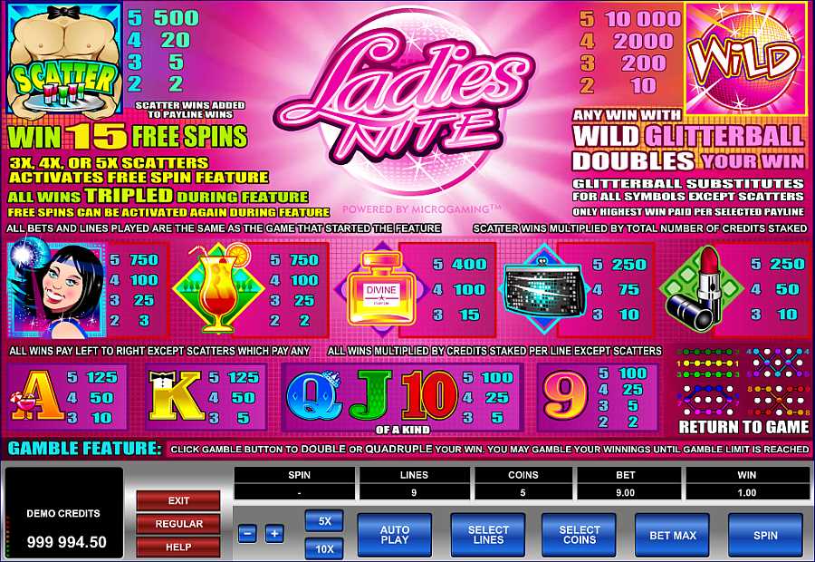 Ladies Nite Symbols Pay Table