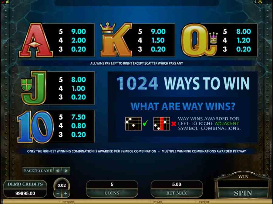 Leagues of Fortune Low Symbol Pay Table