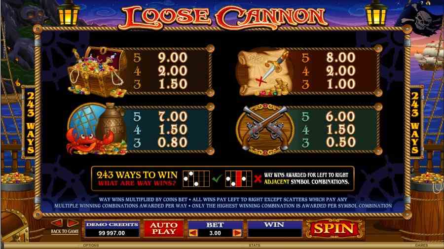 Loose Cannon Low Symbol Pay Table