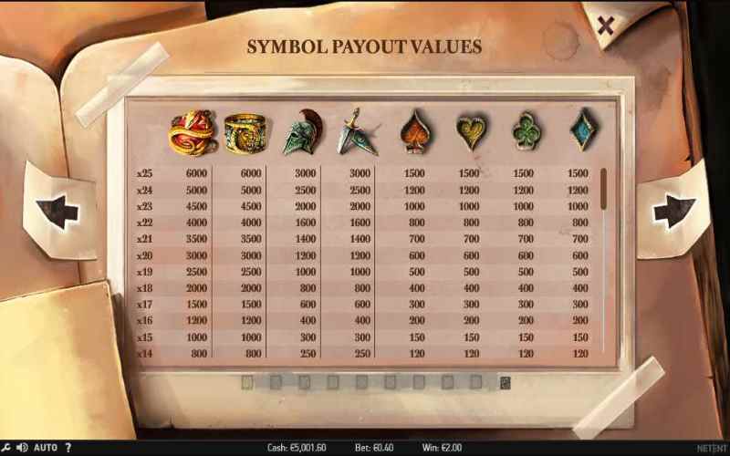 Lost Relics Symbol Paytable