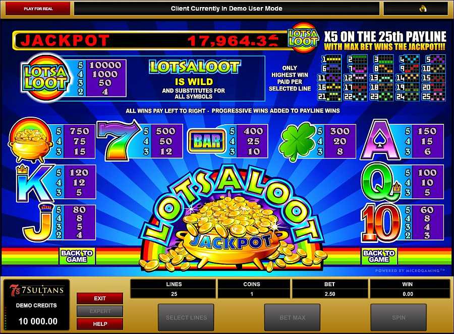 Lots A Loot 5 Reel Pay table