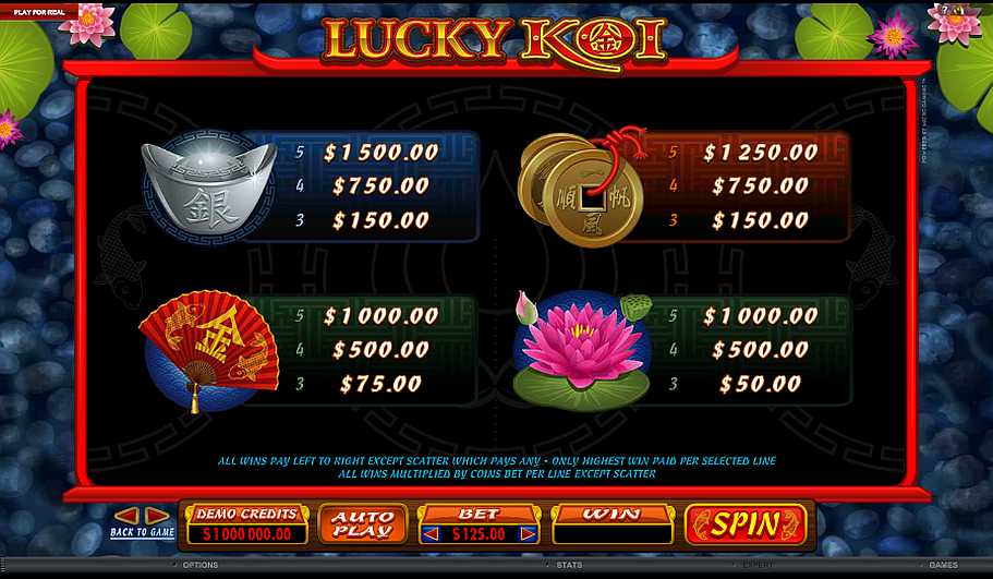 lucky koi High Symbol Paytable 