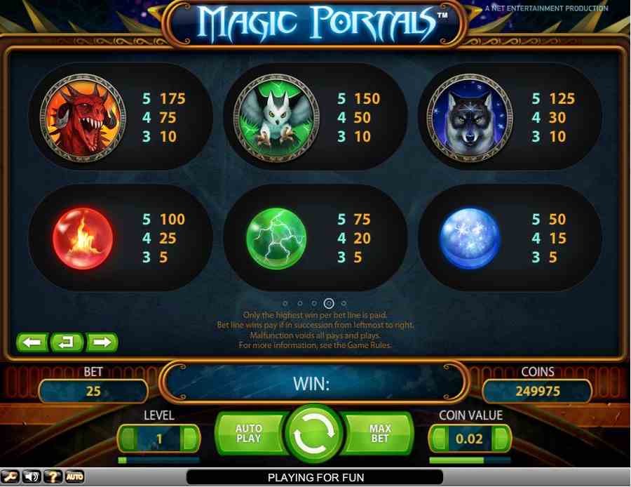Magic Portals Symbols Paytable