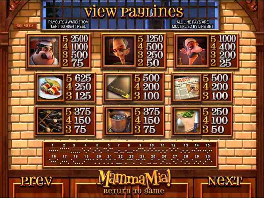 Mamma Mia Symbols Paytable