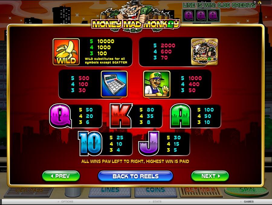 Money Mad Monkey Symbols Pay Table