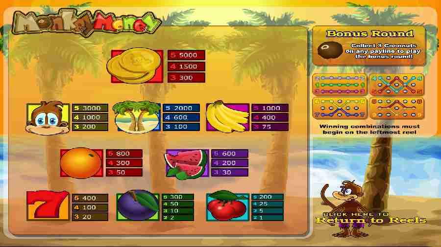 Monkey Money Symbols Pay Table