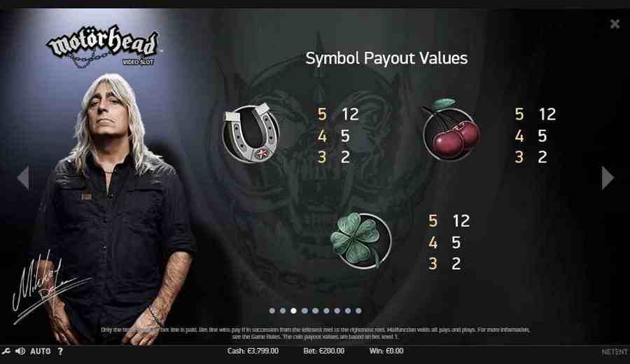 Symbols Payout Values