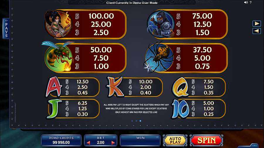 Ninja Magic Symbols Pay Table 