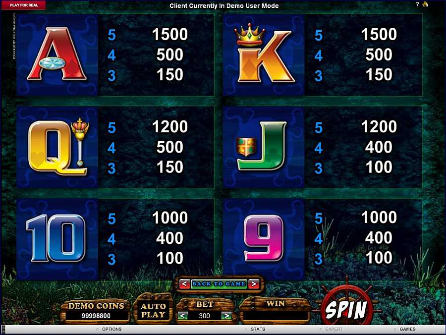 Octopays Low Symbols Pay table