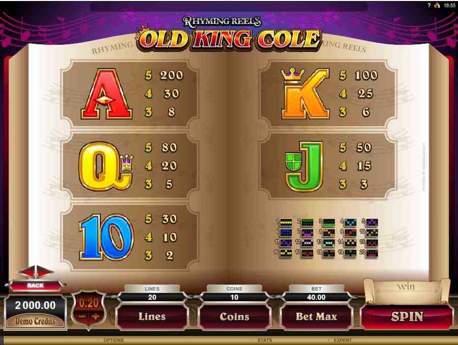 Old King Cole Low Symbol Pay Table