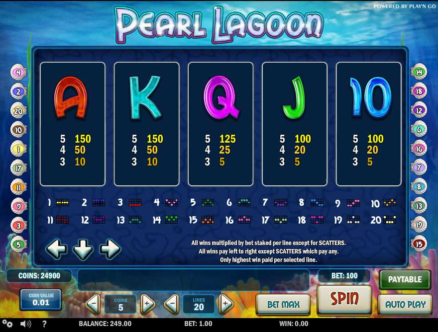 Cards Symbols Pay table