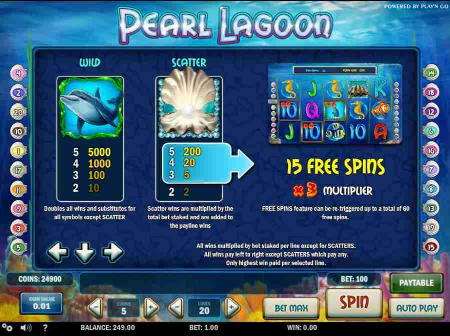 Wild, Scatter Symbols Paytable