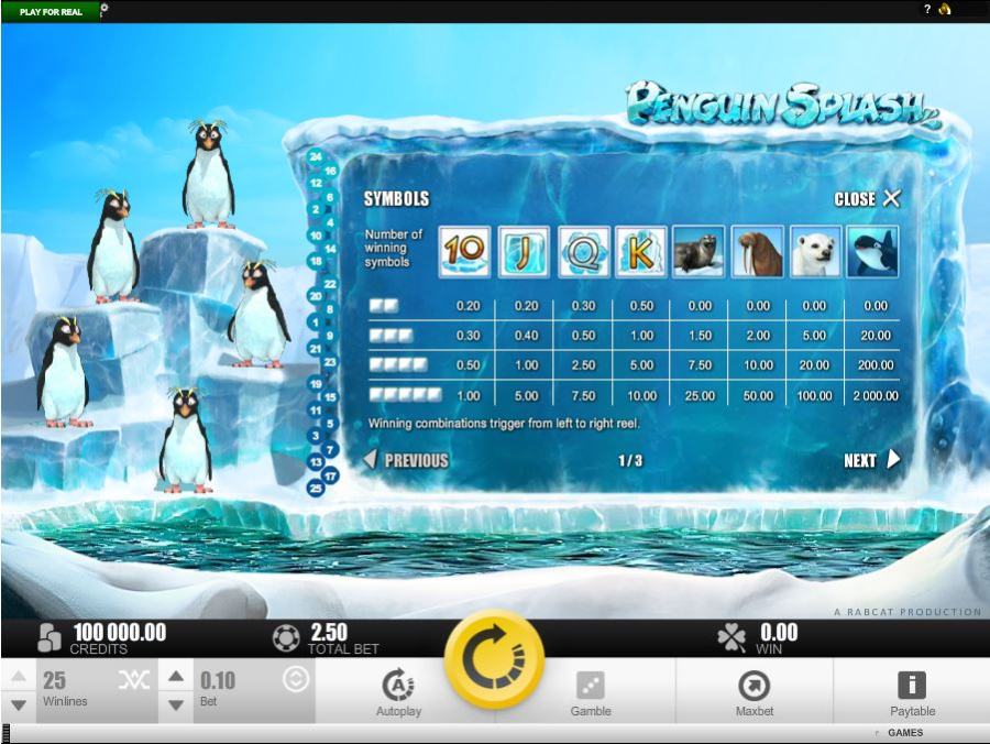 Penguin Splash Symbols Paytable