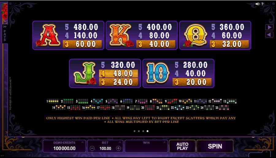 Pistoleras Low Symbols Paytable