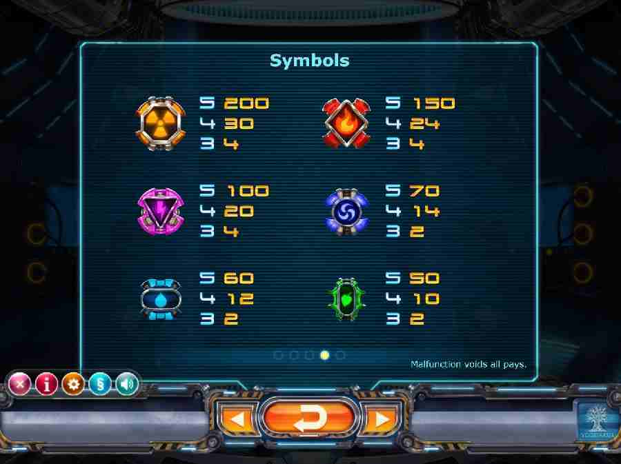 Power Plant Symbols Pay table