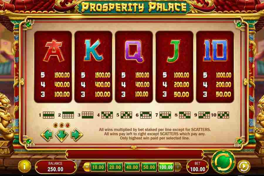 Card Symbols Paytable