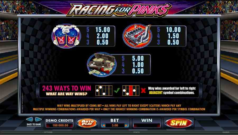 Racing For Pinks Low Pay table