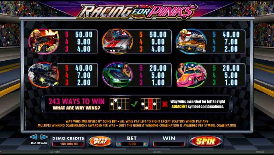 Racing For Pinks Symbol Pay table